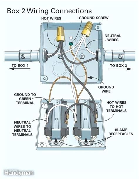 wire double gang outlet box